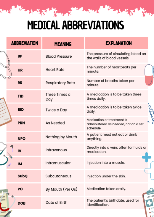 The Medical Assistant Notes Book: A Comprehensive Cheat Sheet Bundle for Clinical Excellence and Daily Practice Success